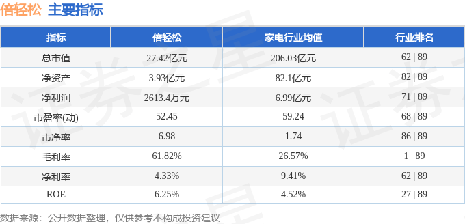 倍轻松（688793）10月17日主力资金净卖出3490.39万元