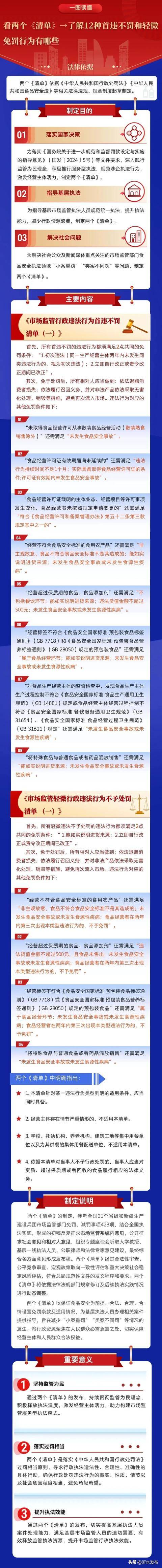 这12种首次违法和轻微违法行为，不予处罚