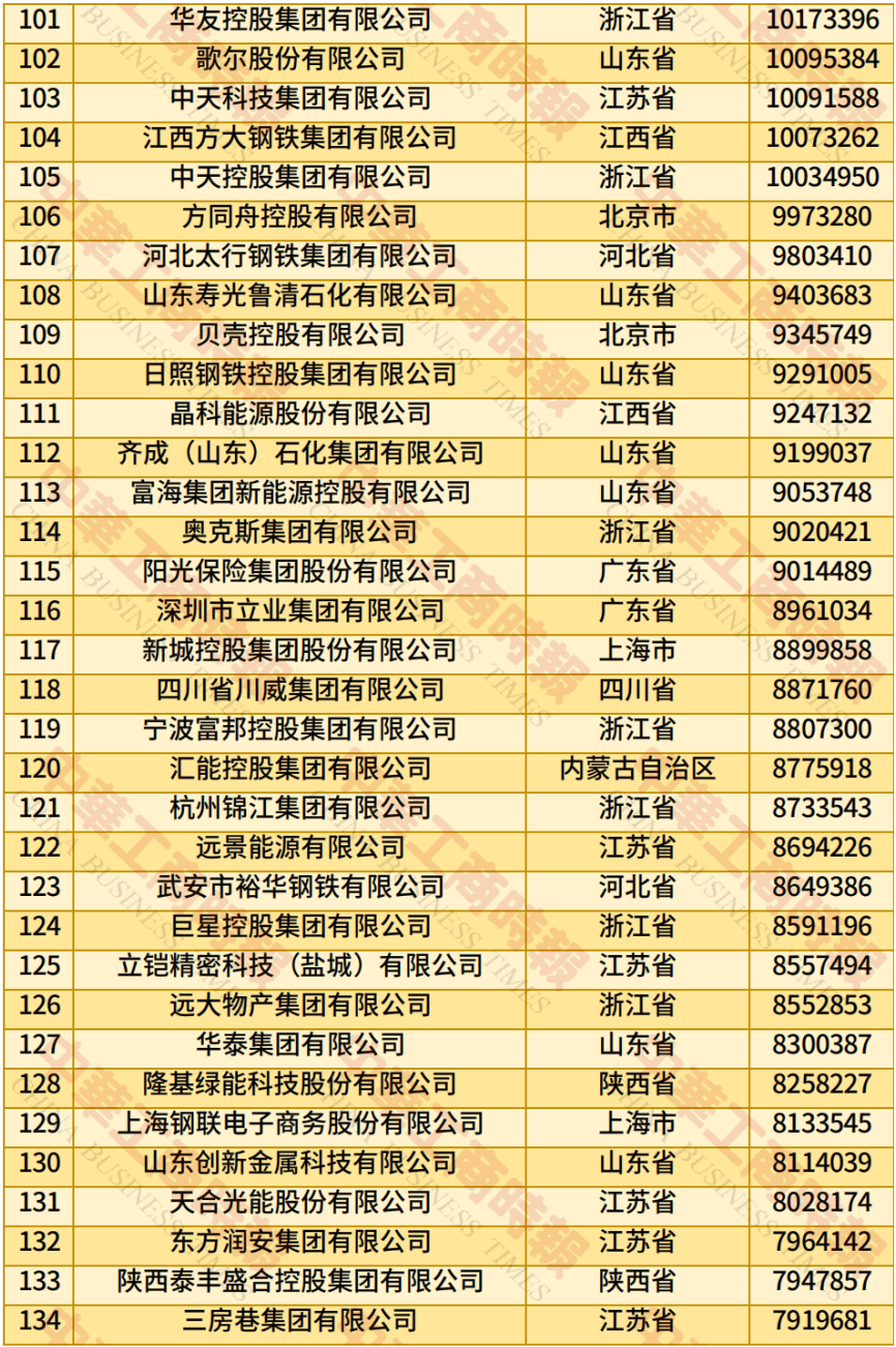 中国民营企业500强、制造业民营企业500强，云南多家企业上榜！