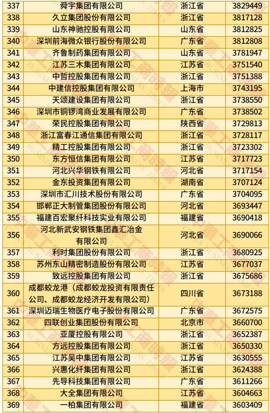 中国民营企业500强、制造业民营企业500强，云南多家企业上榜！