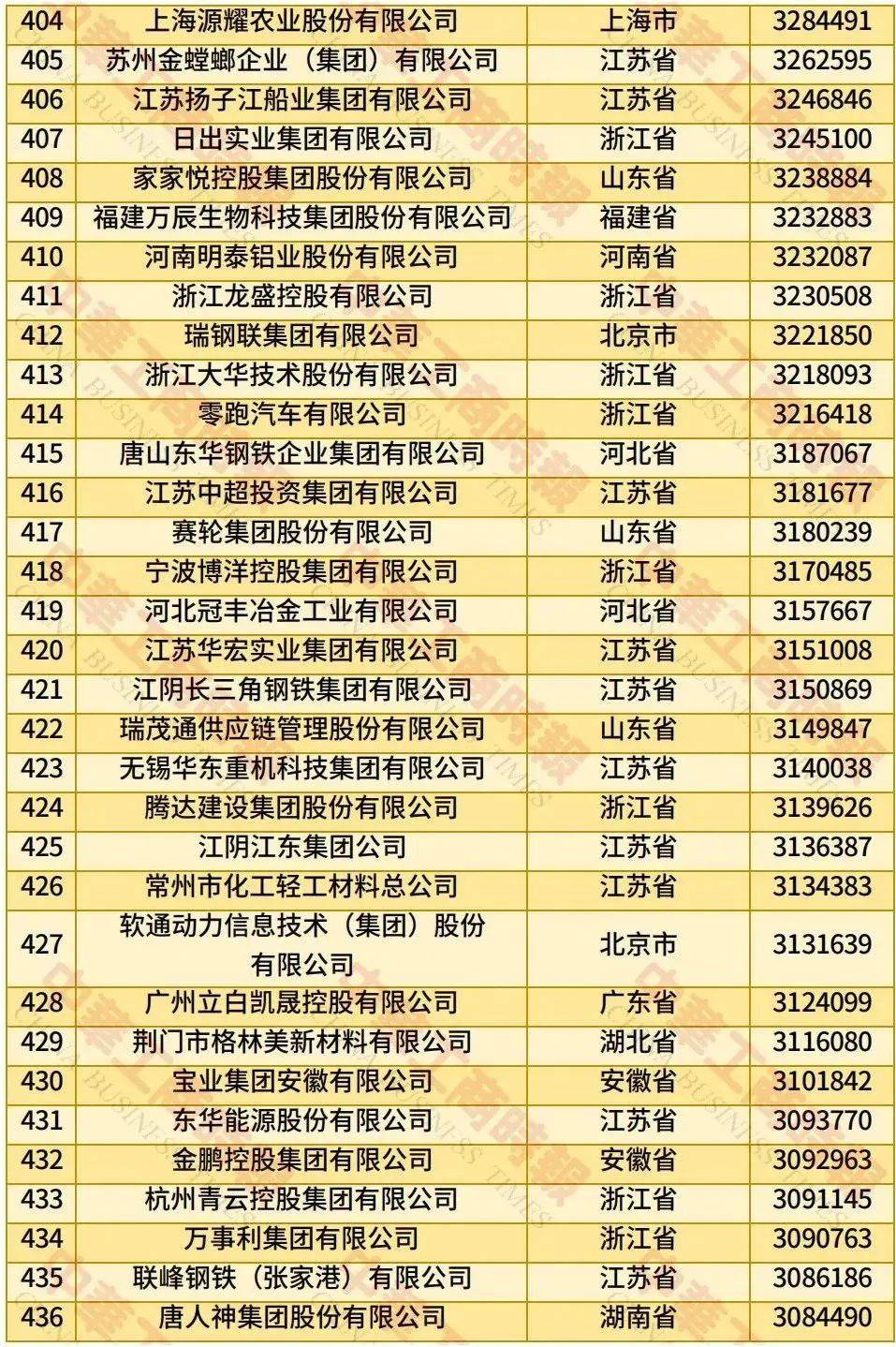 中国民营企业500强、制造业民营企业500强，云南多家企业上榜！