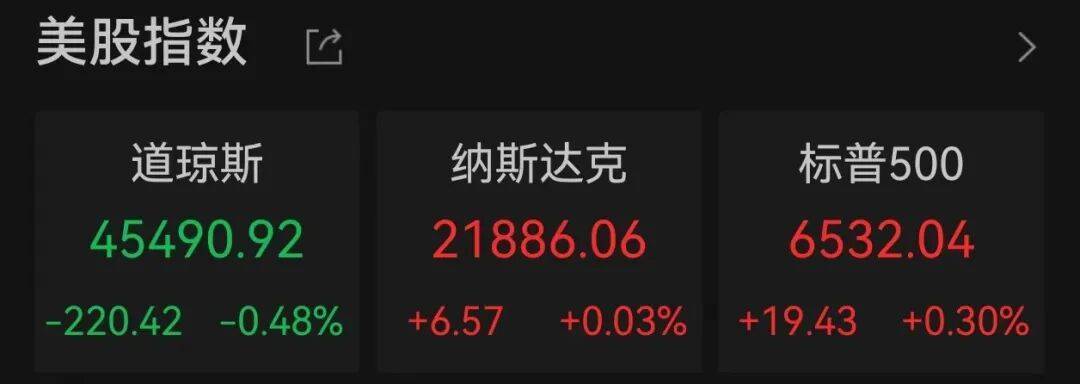9000亿美元巨头，股价创历史新高