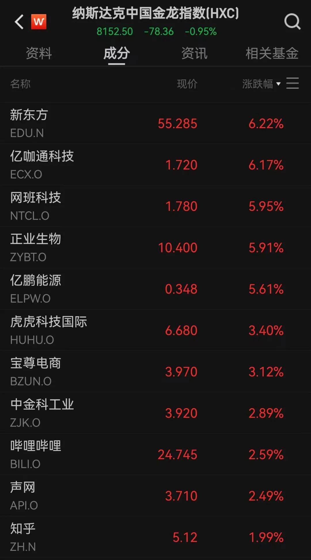 9000亿美元巨头，股价创历史新高