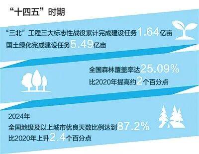 生态文明建设实现新进步（新时代画卷·决战决胜“十四五”）