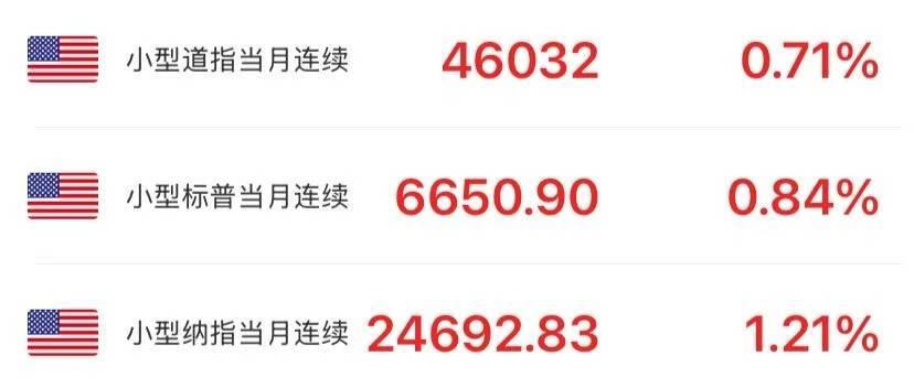 美股期指集体反弹！比特币涨超4%，短线拉升近1000美元！24小时内全网加密货币逾18万人爆仓，发生了什么？