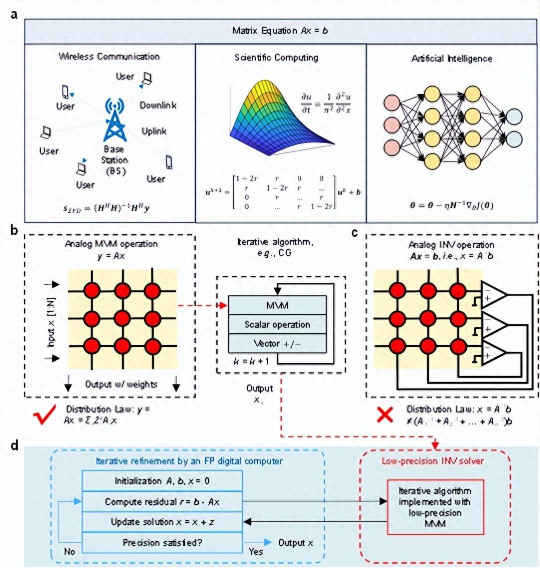 北京大学、清华大学，芯片研究取得重要突破！