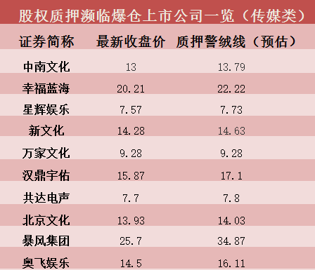 民生证券排名(民生证券是大券商吗)