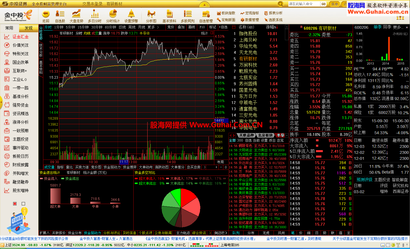 华安证券通达信版(华安证券通达信交易软件下载)