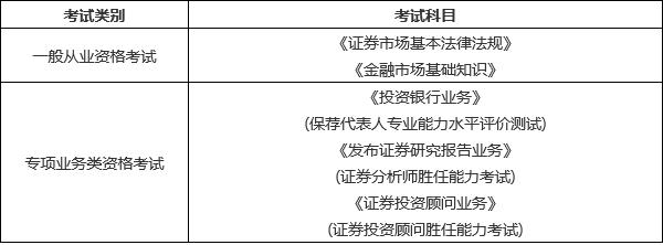 证券从业资格考试信息(证券从业资格证报名信息)