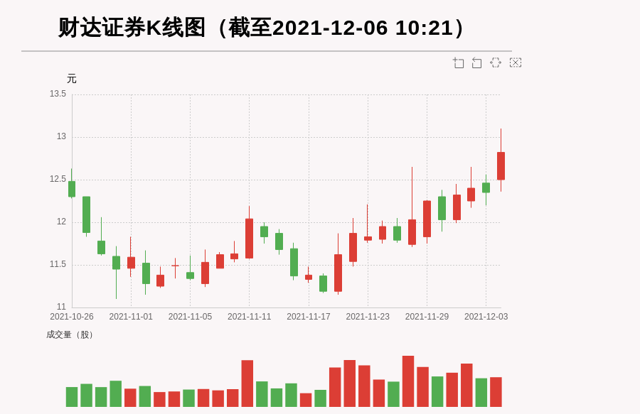 财达证券交易系统(财达证券交易系统升级)