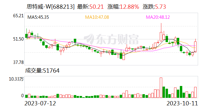 证券时报招聘(证券时报招聘知乎)