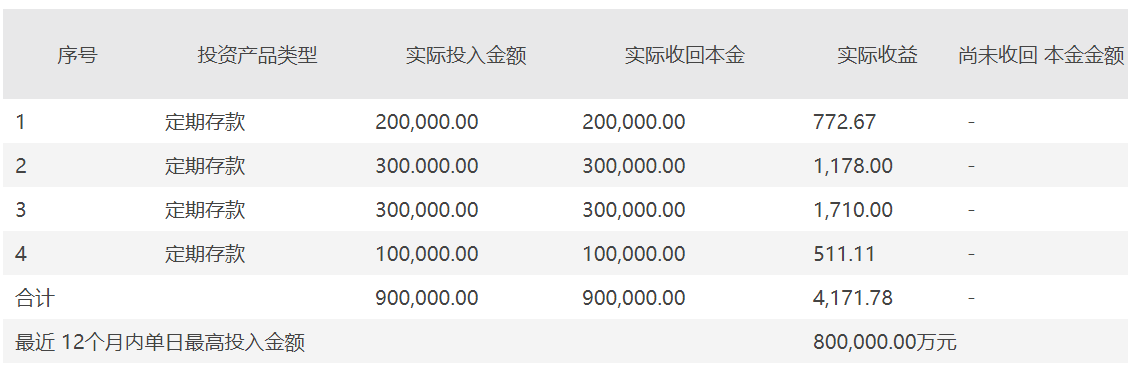 中信证券理财产品(中信证券理财产品不如华泰证券)