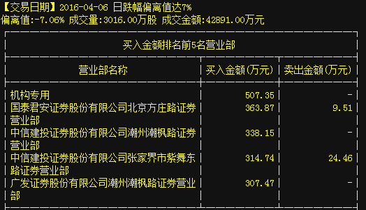 潮州证券(潮州证券交易所)