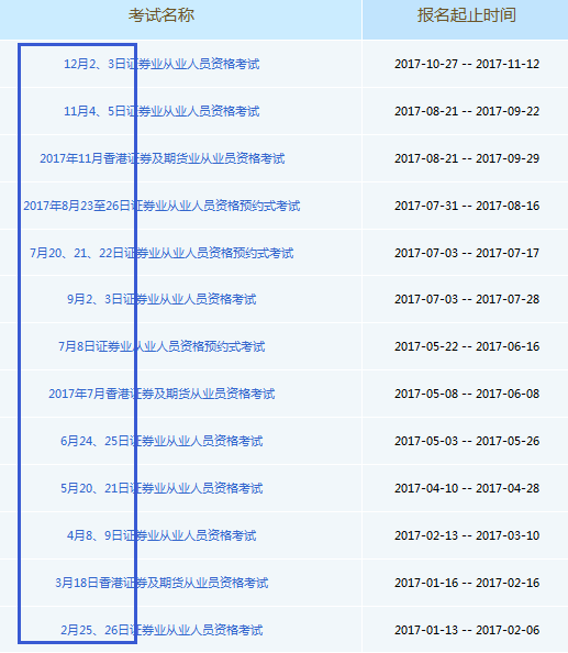 证券从业考试什么时候报名(证券从业资格考试什么时候报名啊)