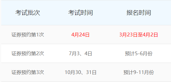 证券从业考试什么时候报名(证券从业资格考试什么时候报名啊)
