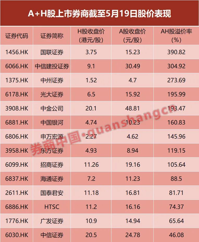 中信证券杨(中信证券杨帆)