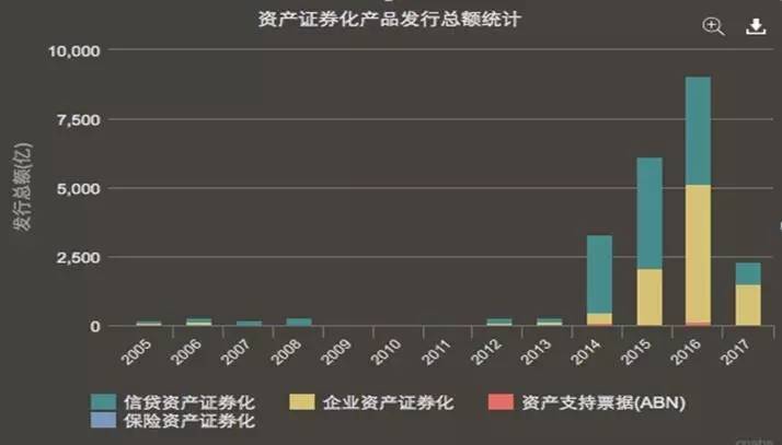 证券市场信用控制(证券市场信用控制属于直接信用控制工具的一种)