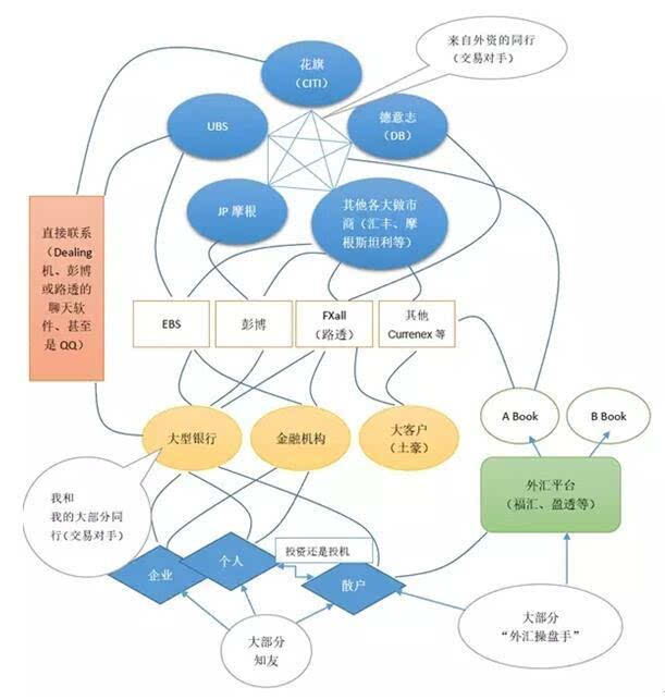 证券市场信用控制(证券市场信用控制属于直接信用控制工具的一种)