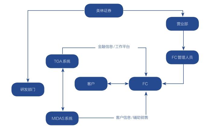 美林证券开户(美林开证券账户)