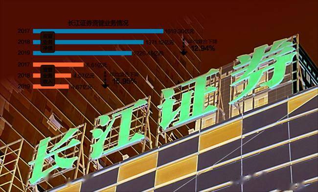长江证券待遇怎么样(长江证券公司待遇怎么样)