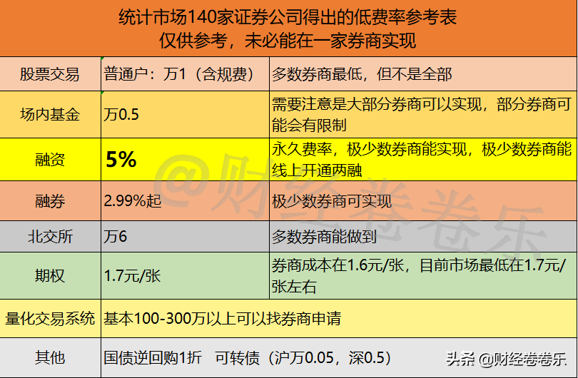 证券开户时间(证券开户时间要求)