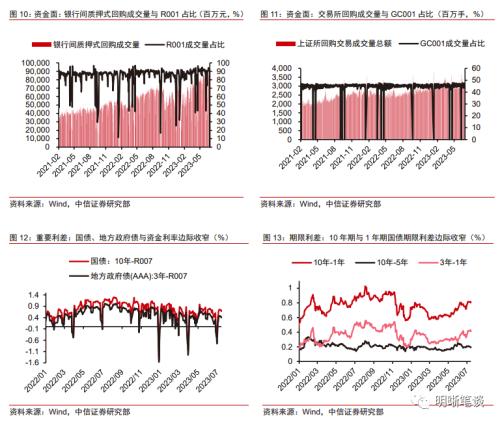 中信证券明明(中信证券明明后续MLF降息仍然有较大的可能性)