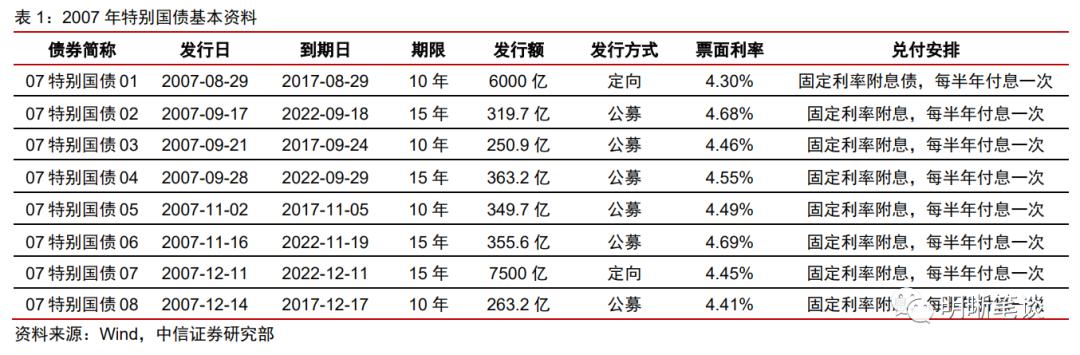 中信证券明明(中信证券明明后续MLF降息仍然有较大的可能性)