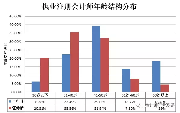 证券户年龄(证券交易有年龄限制)