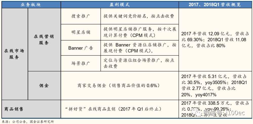 证券公司盈利模式(证券公司盈利模式优化论文好写吗)
