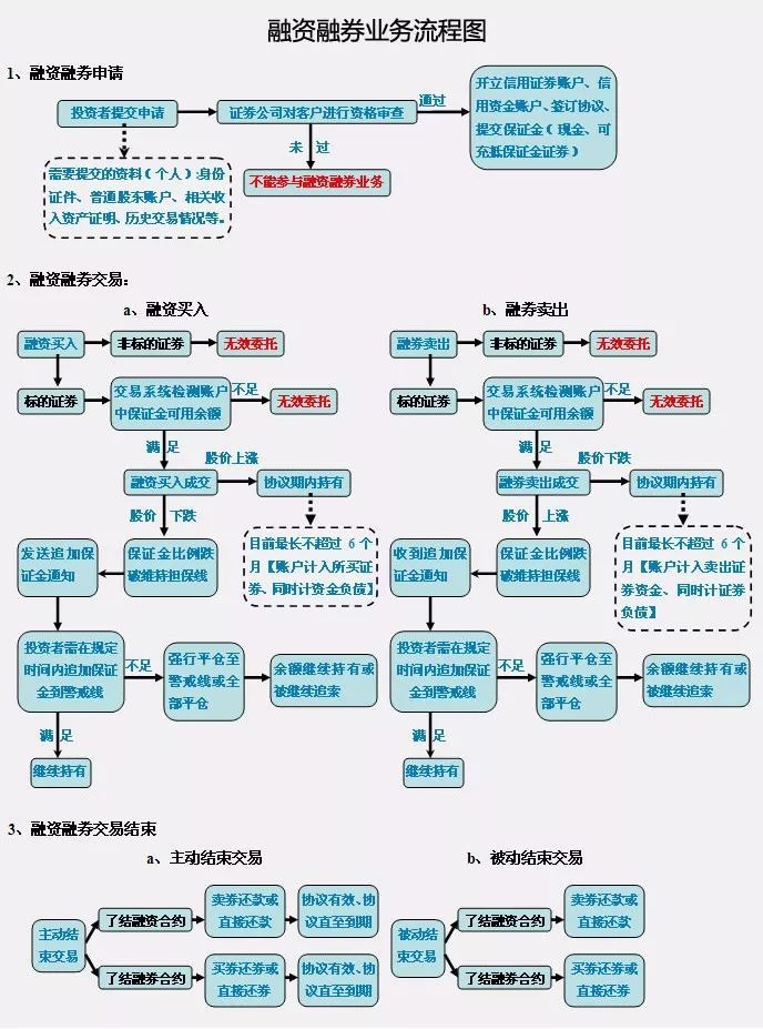 证券融资到期(证券融资到期怎么处理)