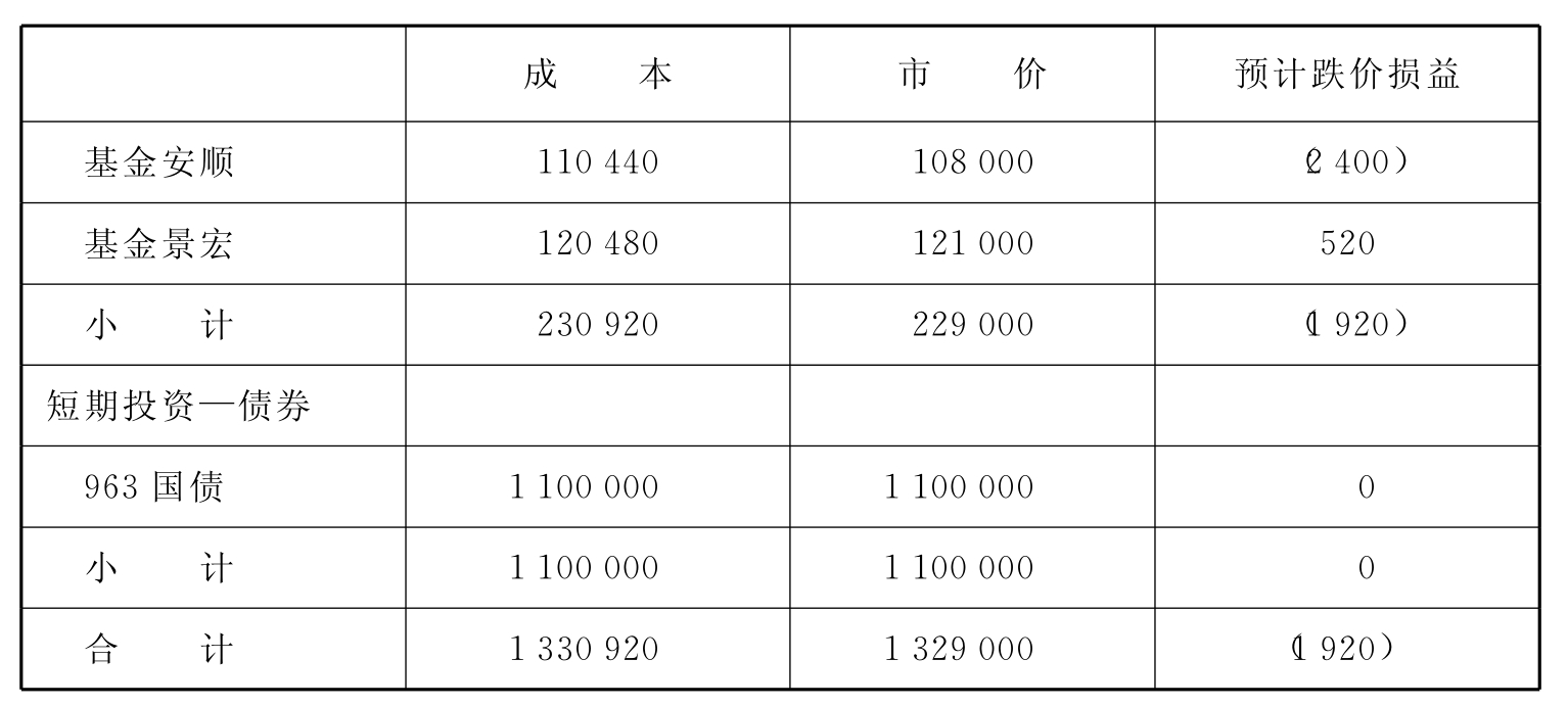 证券公司编制(证券公司编制年度合规报告时,应当重点强调的内容有)