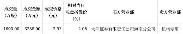 大同证券电话(大同证券电话人工服务)