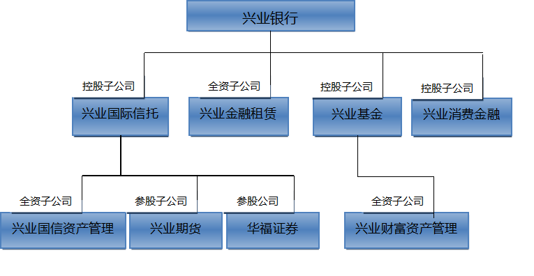 证券公司设立(证券公司设立行使证券公司经营管理职权的机构)
