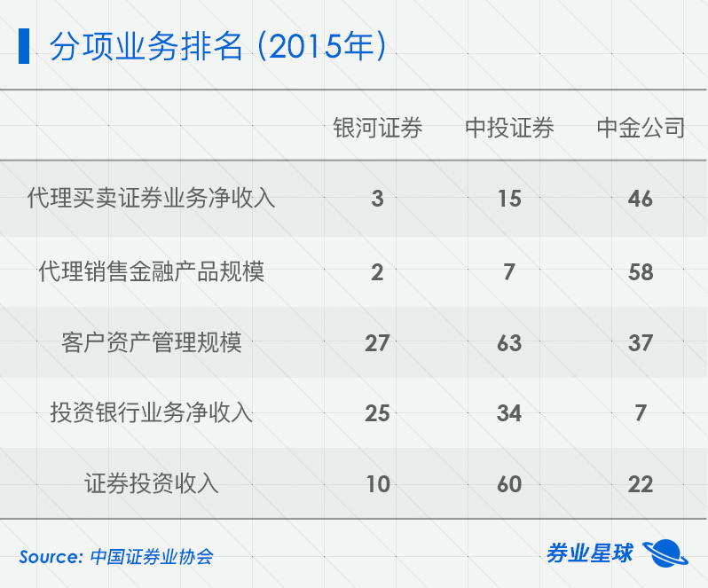 中投证券怎么(中投证券怎么样可靠吗)