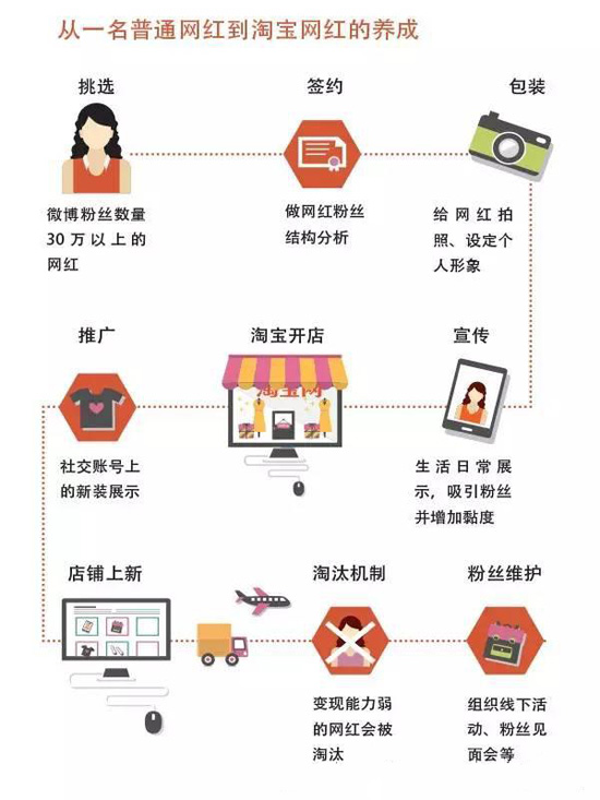 证券公司盈利模式(证券公司盈利模式有哪几种)
