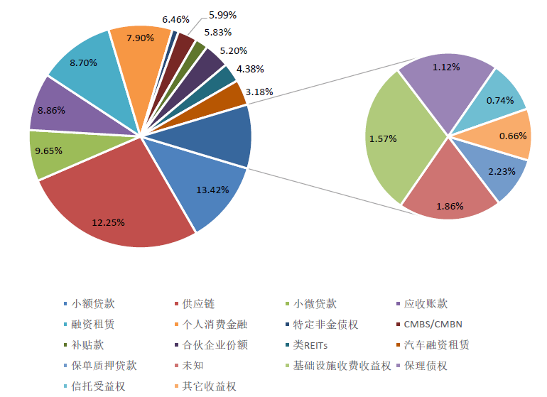证券资产规模(资产规模体现在哪些方面)