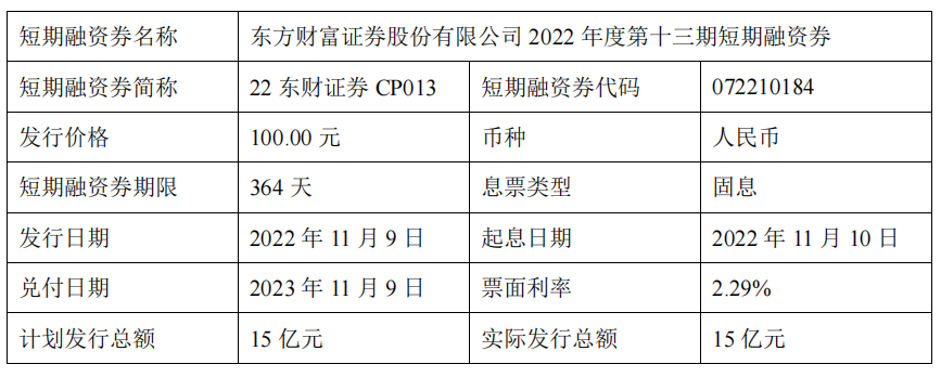 证券公司短期融资券(证券公司短期融资券属于短融)