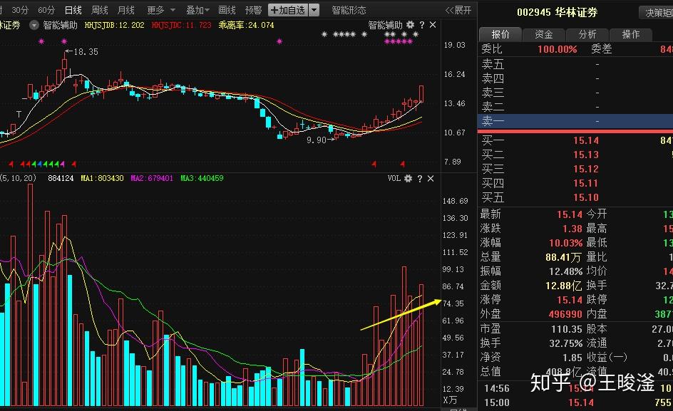 12号证券(证券交易几号开市)