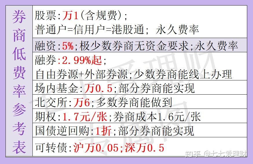什么是证券账户(什么是证券账户里的理财资产是咋回事)