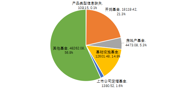 证券资产规模(中国证券资产规模)