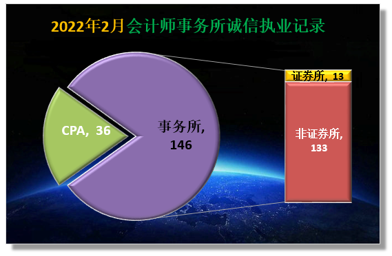 cpa证券(cpa对证券有什么帮助)