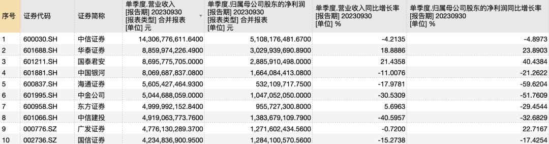 广发证券手续费是多少(广发证券手续费收费标准)