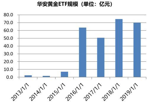 黄金证券(黄金证券是纸黄金吗)