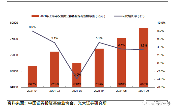 证券行业基金(证券行业基金排行榜前十名)