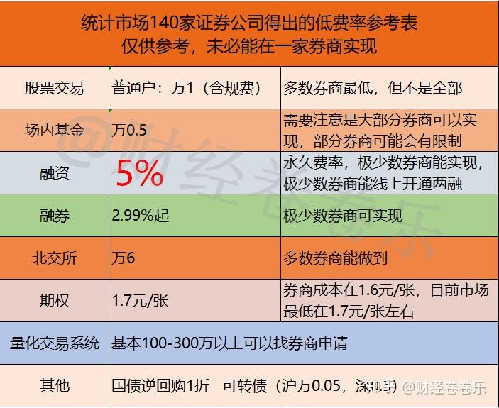 什么是证券融资融券(证券公司的融资融券是什么意思)