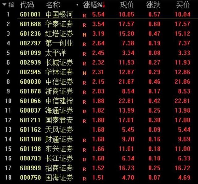 12号证券(证券交易所几号开市)