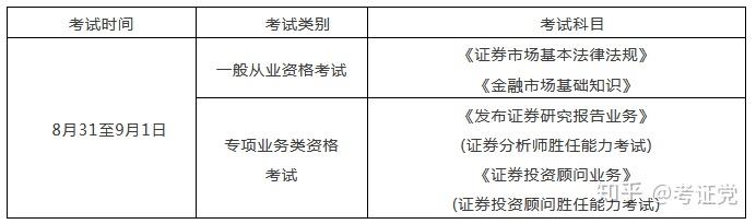 证券考试条件(证券从业资格证考试需要准备什么)