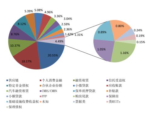 证券公司化(证券化公司基本情况)