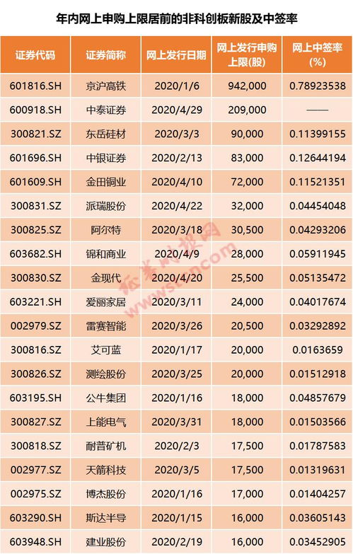 招商证券账户(招商证券账户销户流程)