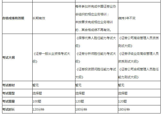 证券从业资格考试辅导(证券从业资格考试辅导书)